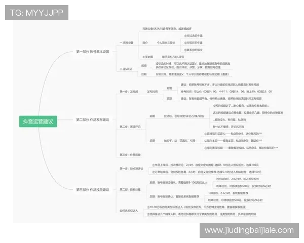 提升游戏社区活跃度的关键：真人互动平台的设计与运营策略